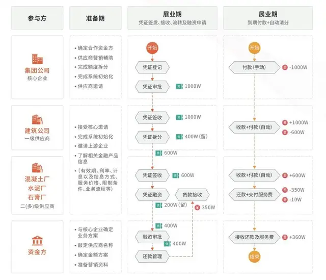 简洁高效可审计，布比商用级区块链隐私保护技术是如何实现的？