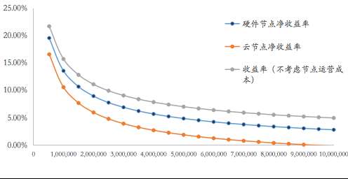 ETH 20新纪元开启，究竟能带来什么？