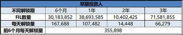 Filecoin矿工，困在质押里