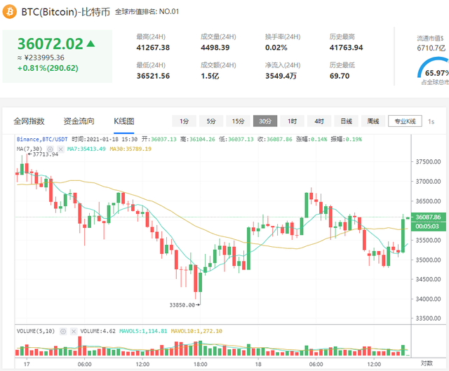 比特币必须解决区块链膨胀问题才能维持增长速度