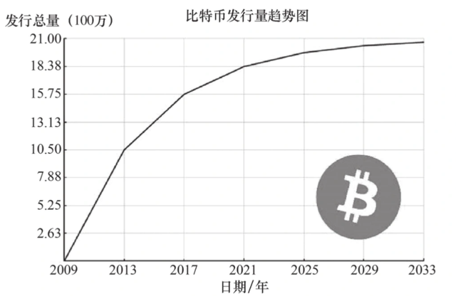 科普：比特币是什么，“挖矿”是如何进行的？为何耗电量越来越大