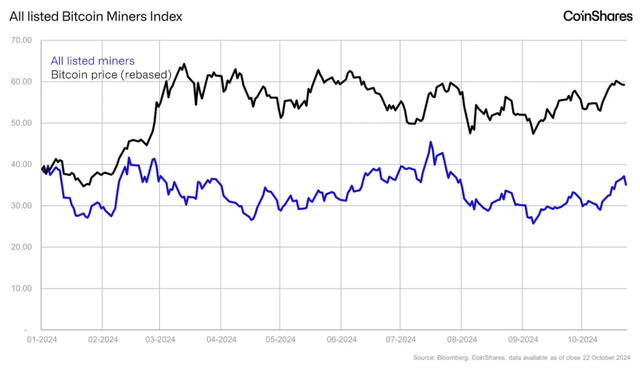 CoinShares 矿业研究：深度剖析比特币生产成本与挖矿产业转型