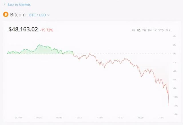 比特币升破58万美元，随后闪崩15% 比特币交易是否交税？