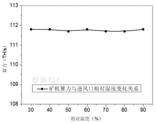 比特币矿机S19 Pro 110T