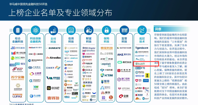 连续四年布比区块链入选毕马威中国领先金融科技企业50名单