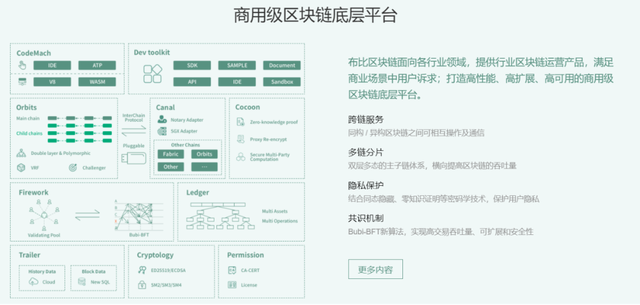 连续四年布比区块链入选毕马威中国领先金融科技企业50名单