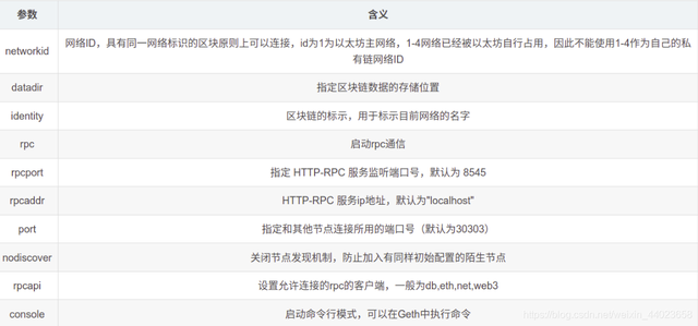 四：搭建私链、web3js基础