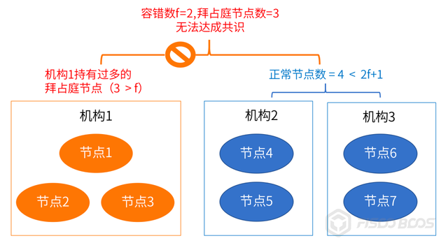 如何解释“我篡改了区块链”这个问题