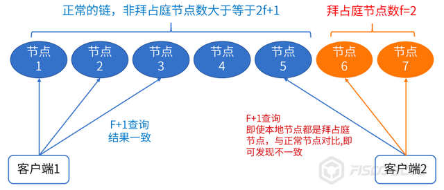 如何解释“我篡改了区块链”这个问题