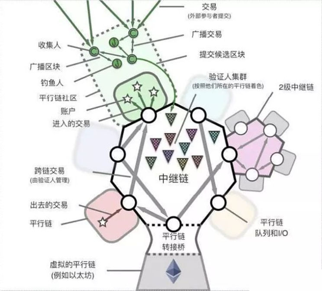 以太坊无惧任何威胁，20前夜，蠢蠢欲动的公链们还有希望吗